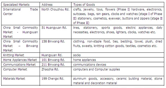 [第五屆國(guó)際化會(huì)議]義烏市政府門(mén)戶(hù)網(wǎng)站點(diǎn)評(píng)