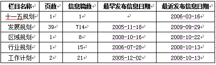 2009年各地各部門計劃規(guī)劃信息網(wǎng)上公開情況報告（二）