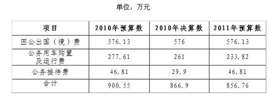 圖片來源：外匯局網站