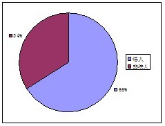 組織機(jī)構(gòu)代碼與我國(guó)的法人及法人制度