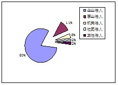 組織機(jī)構(gòu)代碼與我國(guó)的法人及法人制度
