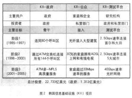 韓國(guó)電子政務(wù)發(fā)展規(guī)劃與電子政務(wù)發(fā)展最佳實(shí)踐