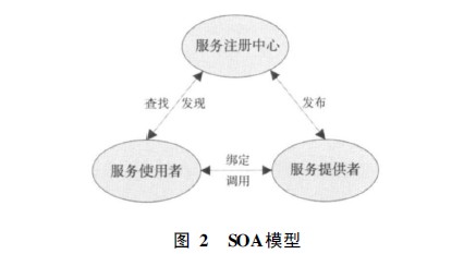 面向“數(shù)字城市”的地理信息公共服務(wù)平臺(tái)研究及應(yīng)用