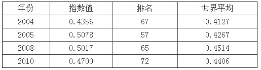 肖擁軍：我國電子政務(wù)發(fā)展研究
