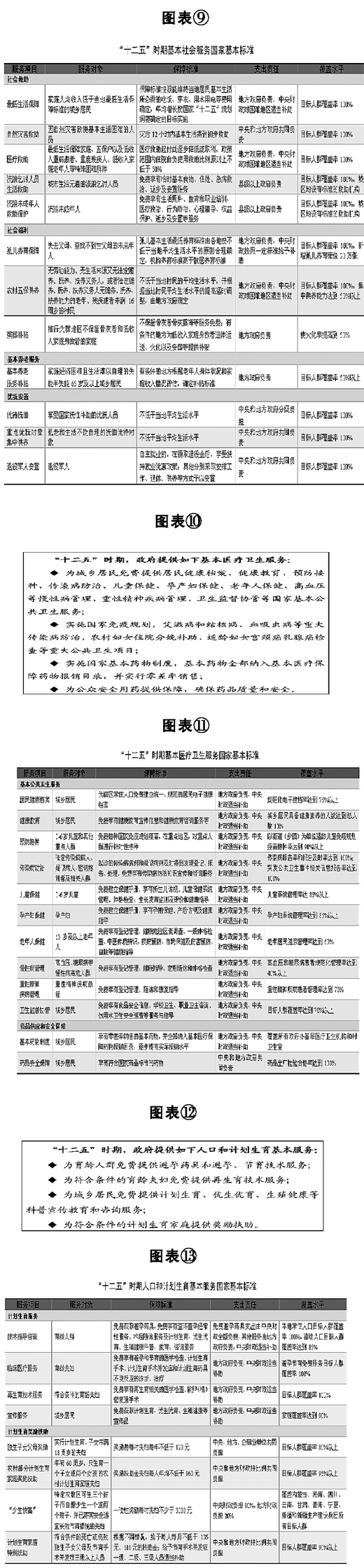 目 錄