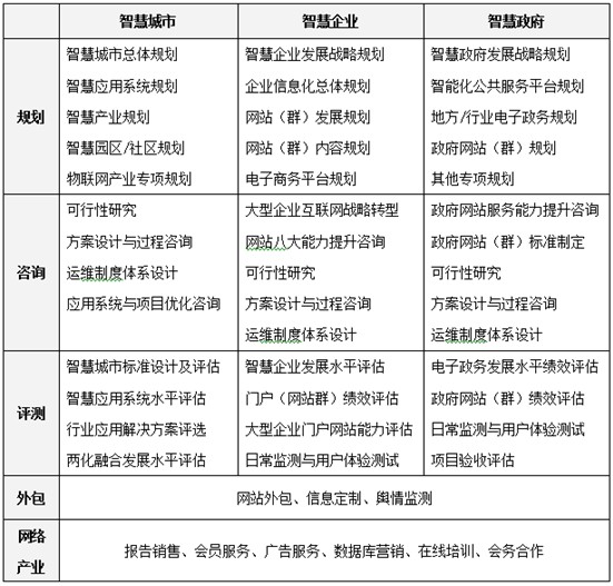 2012中國“電子政務(wù)優(yōu)秀工作者”獲獎名單即將揭曉