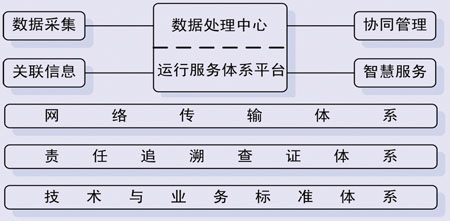 孟剛：浙江“智慧高速”建設(shè)實(shí)務(wù)研究