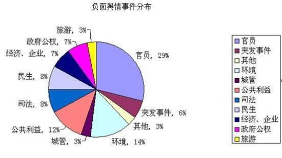 云南網(wǎng)發(fā)布《2013年上半年云南網(wǎng)絡(luò)輿情報告》