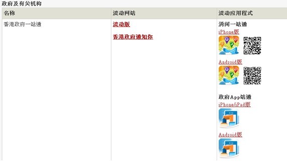 全方位的服務(wù):香港政府網(wǎng)站別樣的用戶體驗