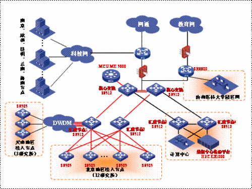 H3C IToIP方案成功應(yīng)用于中國協(xié)和醫(yī)科大學(xué) 