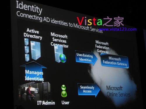 微軟開始在全球范圍內(nèi)推出Online在線服務(wù) 微軟開始在全球范圍內(nèi)推出Online在線服務(wù)