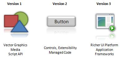 微軟發(fā)布Silverlight 3首個(gè)Beta