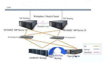浪潮服務(wù)器助力寧鄉(xiāng)縣國(guó)庫(kù)支付系統(tǒng)