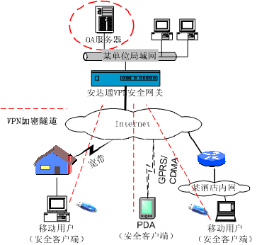 安全移動辦公有效提高政府工作效能