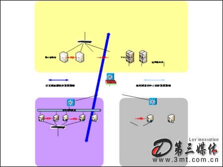 寶德服務(wù)器: 寶德存儲 成功構(gòu)建政府信息容災(zāi)備份系統(tǒng)