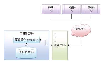 淺談遙感數(shù)據(jù)在電子政務的應用