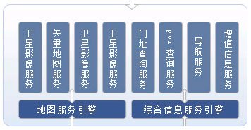 淺談遙感數(shù)據(jù)在電子政務的應用