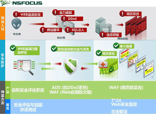 綠盟科技與國際同行共同探討Web安全抵御方案