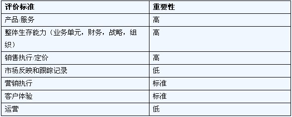 軟件質(zhì)量管理誰(shuí)主沉??？ Gartner魔術(shù)象限盤(pán)點(diǎn)市場(chǎng)