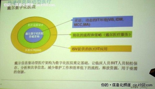 戴爾醫(yī)療白皮書致力解決醫(yī)療信息化問題