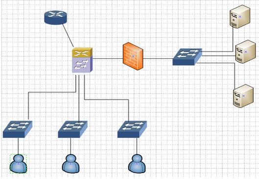 利用科來網(wǎng)絡(luò)分析技術(shù)發(fā)現(xiàn)蠕蟲問題案例