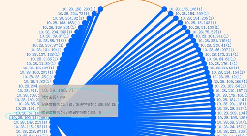 利用科來網(wǎng)絡(luò)分析技術(shù)發(fā)現(xiàn)蠕蟲問題案例