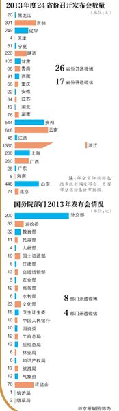政府信息公開(kāi)曬問(wèn)題多數(shù)“籠統(tǒng)”