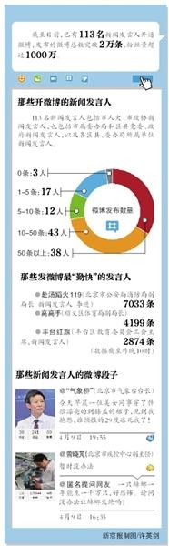 點(diǎn)擊進(jìn)入下一頁