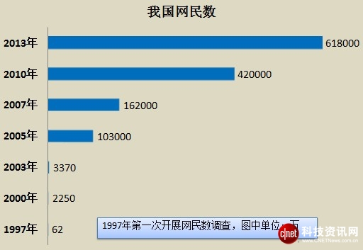 絕對(duì)熱點(diǎn)：中國(guó)互聯(lián)網(wǎng)20年百悟大