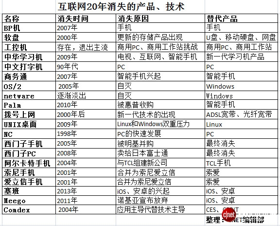 絕對(duì)熱點(diǎn)：中國(guó)互聯(lián)網(wǎng)20年百悟大