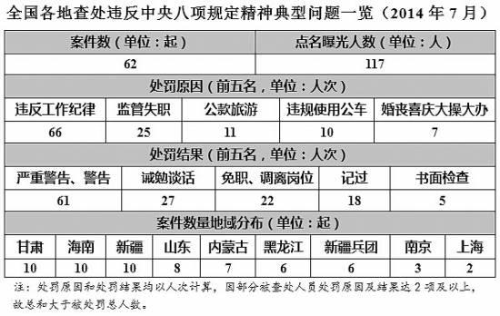 點(diǎn)擊進(jìn)入下一頁(yè)