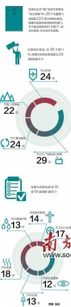 點擊進入下一頁