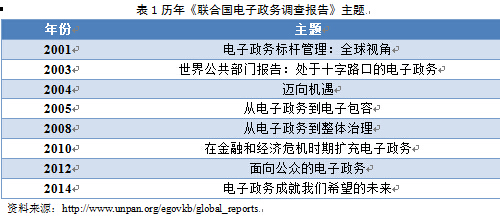 從《2014年聯(lián)合國(guó)電子政務(wù)調(diào)查報(bào)告》看全球電子政務(wù)發(fā)展