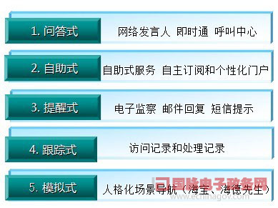 鄭愛軍:政府網(wǎng)站新目標——智能化公共服務(wù)平臺