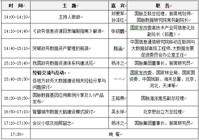 會(huì)議議程.jpg 會(huì)議議程.jpg