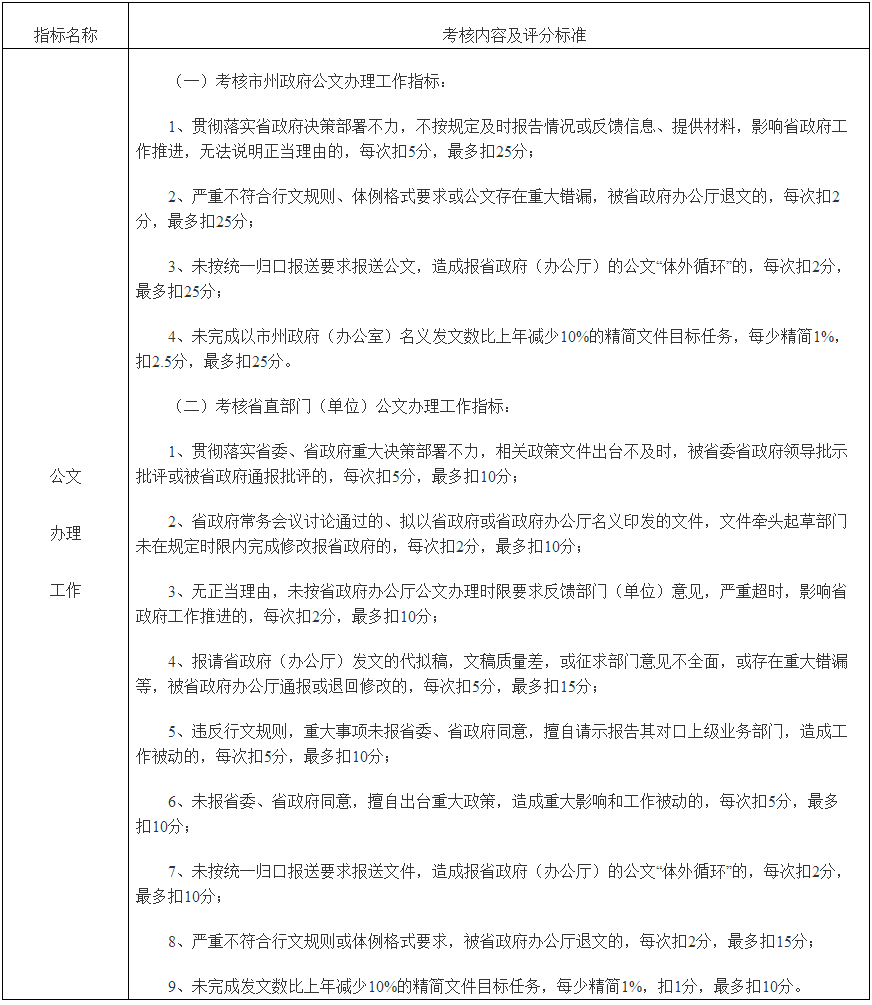 2017年度公文辦理工作考核內(nèi)容及評(píng)分標(biāo)準(zhǔn).png
