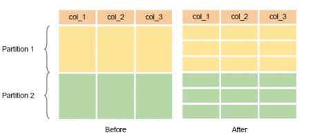 避免Cache大表時的OOM問題