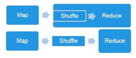 傳輸Server由Jetty換Netty