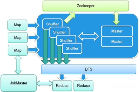 New Shuffle的優(yōu)勢