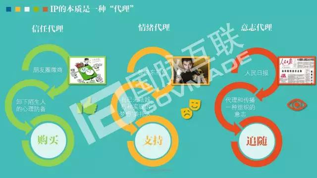 政務(wù)公開為何需要IP思維和網(wǎng)紅哲學(xué)，68頁P(yáng)PT解剖給你看