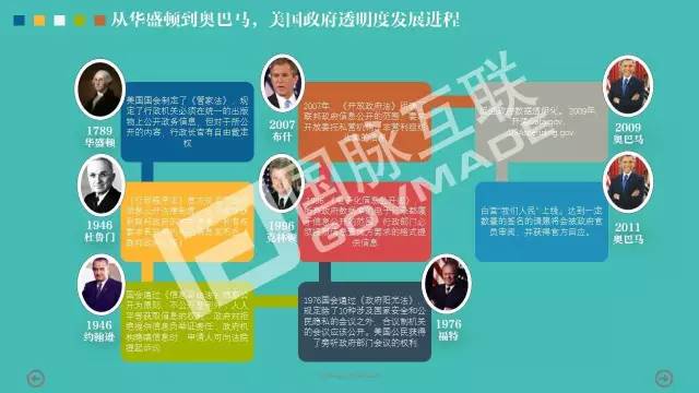 政務(wù)公開為何需要IP思維和網(wǎng)紅哲學(xué)，68頁P(yáng)PT解剖給你看