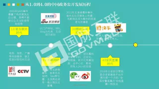 政務(wù)公開為何需要IP思維和網(wǎng)紅哲學(xué)，68頁P(yáng)PT解剖給你看