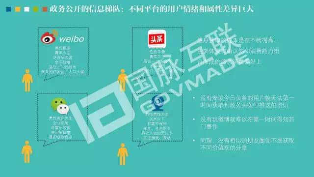 政務(wù)公開為何需要IP思維和網(wǎng)紅哲學(xué)，68頁P(yáng)PT解剖給你看