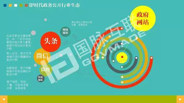 政務(wù)公開為何需要IP思維和網(wǎng)紅哲學(xué)，68頁P(yáng)PT解剖給你看