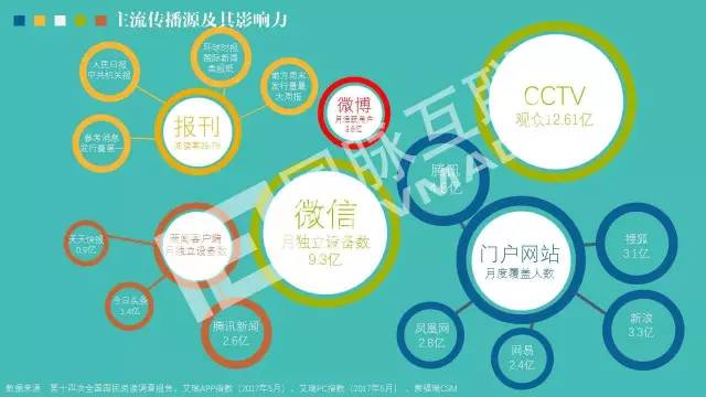 政務(wù)公開為何需要IP思維和網(wǎng)紅哲學(xué)，68頁P(yáng)PT解剖給你看