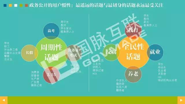 政務(wù)公開為何需要IP思維和網(wǎng)紅哲學(xué)，68頁P(yáng)PT解剖給你看