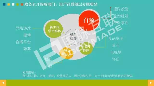 政務(wù)公開為何需要IP思維和網(wǎng)紅哲學(xué)，68頁P(yáng)PT解剖給你看