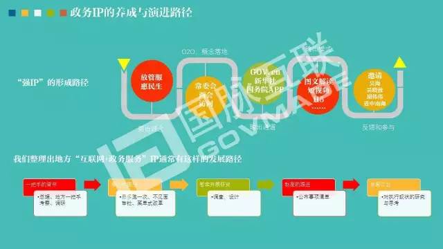 政務(wù)公開為何需要IP思維和網(wǎng)紅哲學(xué)，68頁P(yáng)PT解剖給你看