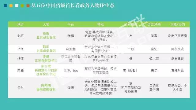 政務(wù)公開為何需要IP思維和網(wǎng)紅哲學(xué)，68頁P(yáng)PT解剖給你看