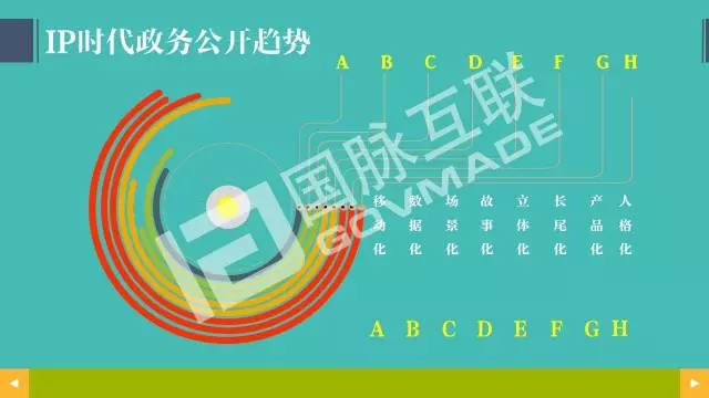 政務(wù)公開為何需要IP思維和網(wǎng)紅哲學(xué)，68頁P(yáng)PT解剖給你看